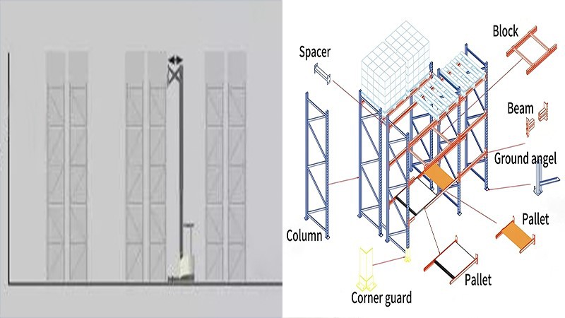 Single-Deep-Selective-Pallet-Racks Single-Deep-Selective-Pallet-Racks